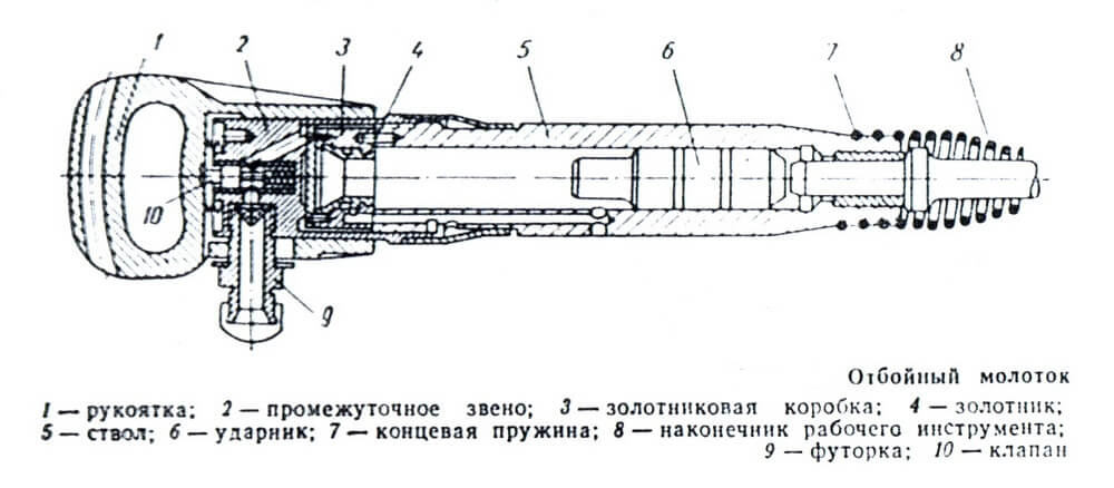 Пневматическое зубило схема